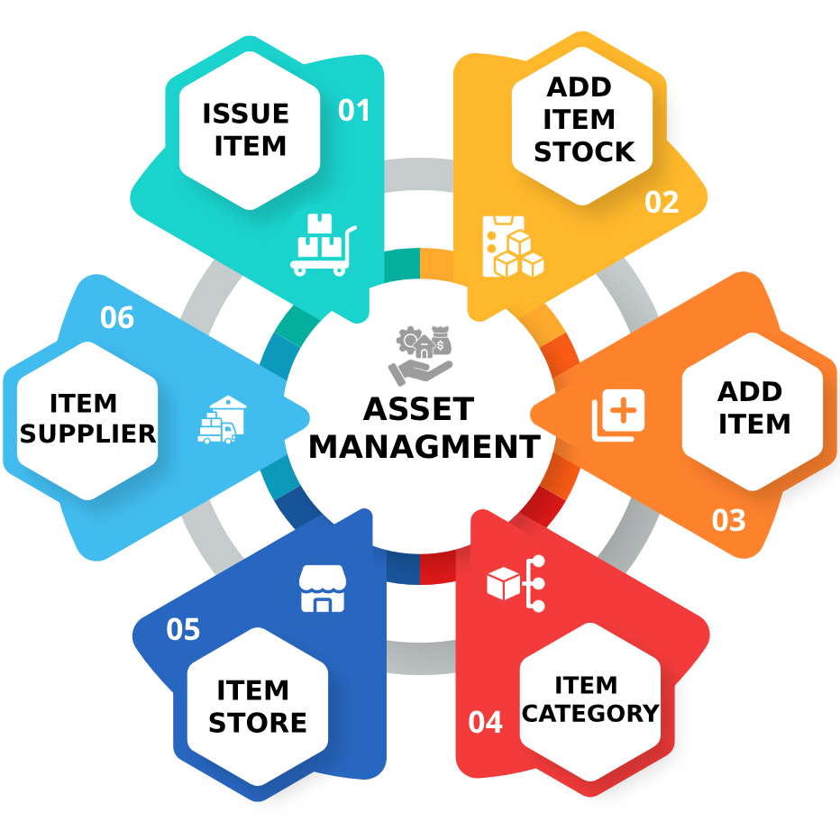 Asset Managment